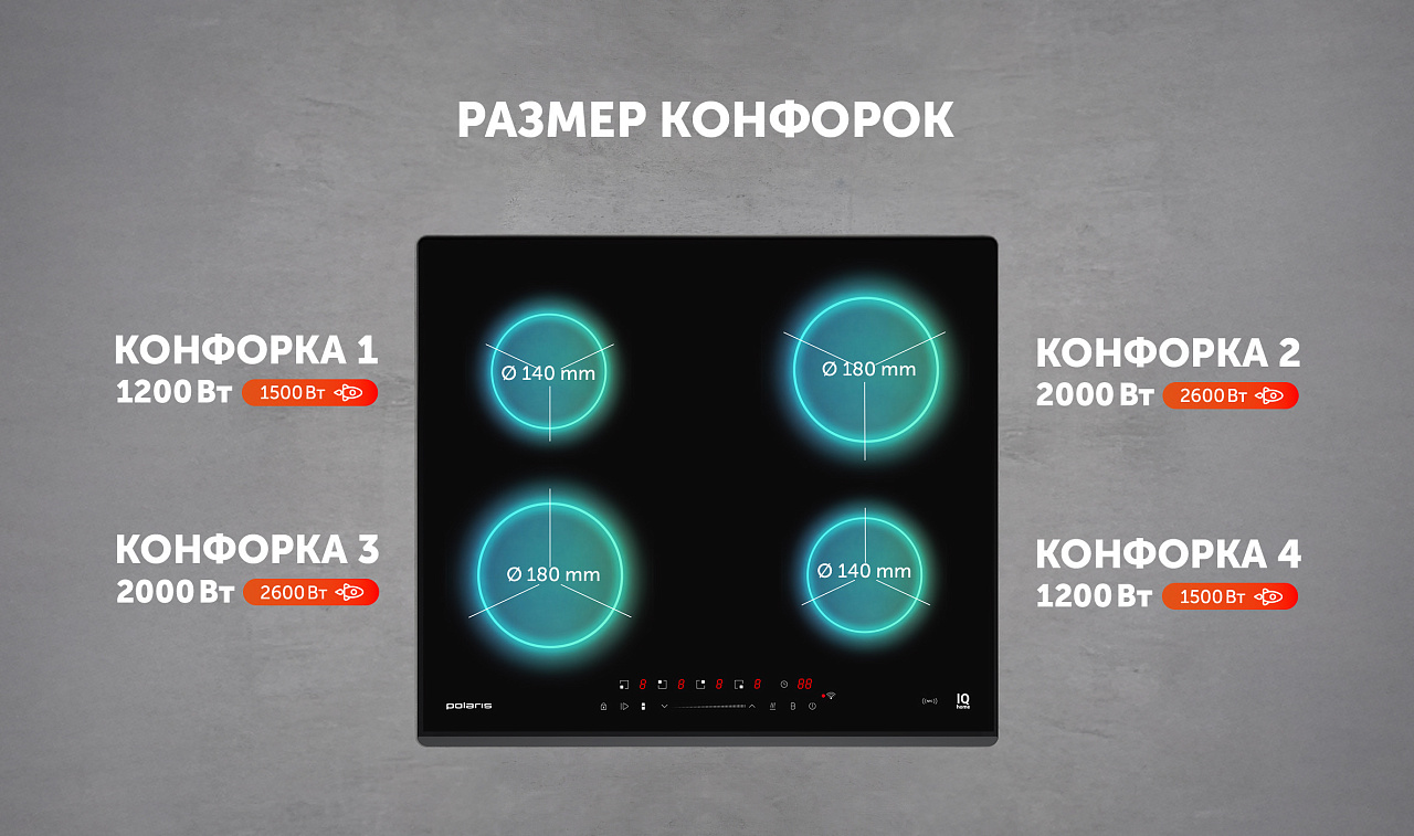 Индукционная варочная панель PBHI6430FB Wi-Fi IQ Home - rich_content №5