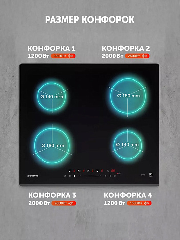 Индукционная варочная панель PBHI6430FB Wi-Fi IQ Home - фото №10