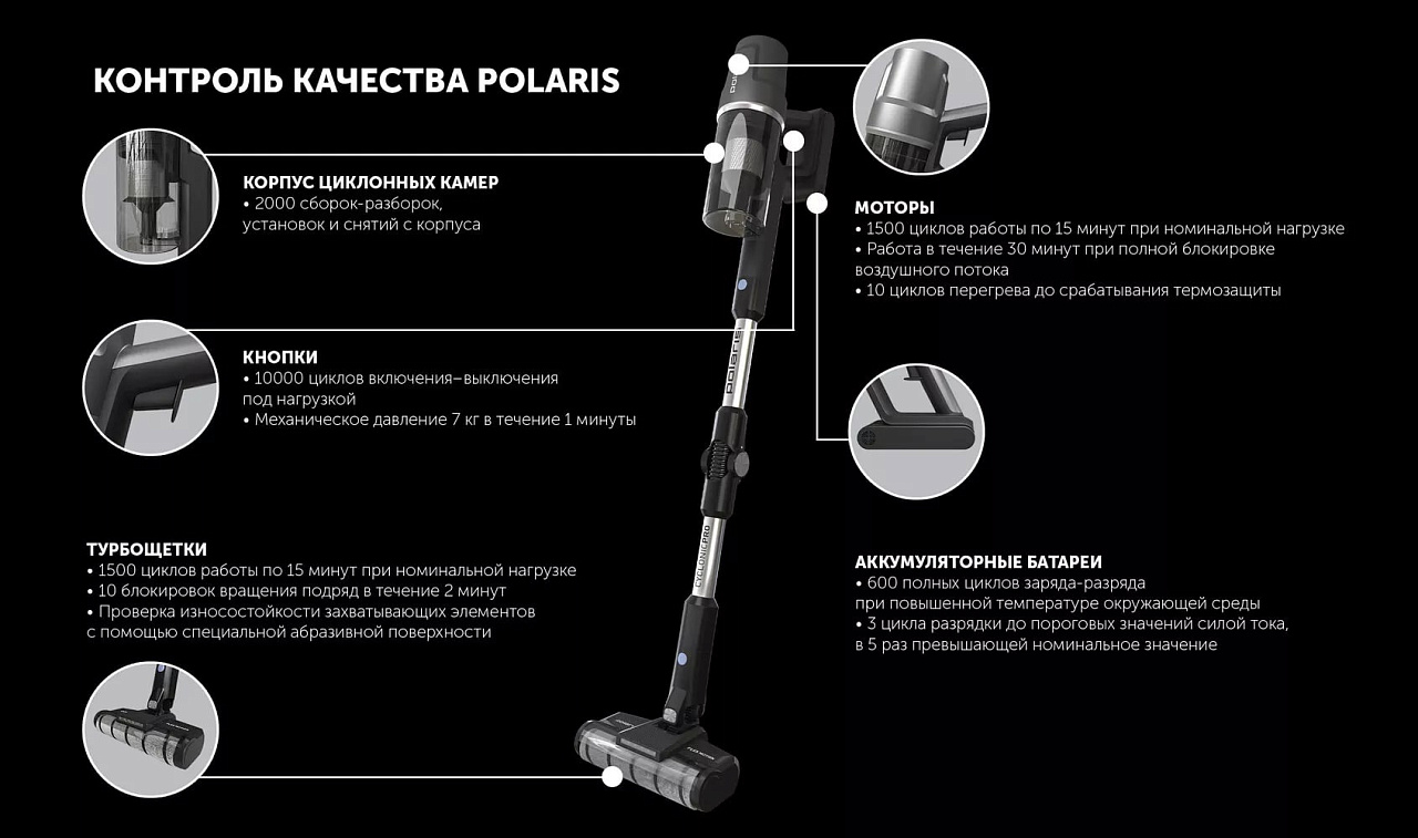 Беспроводной пылесос Polaris PVCS 4050 CyclonicPRO - rich_content №8
