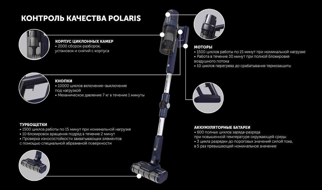 Беспроводной пылесос Polaris PVCS 4050 CyclonicPRO - rich_content №8